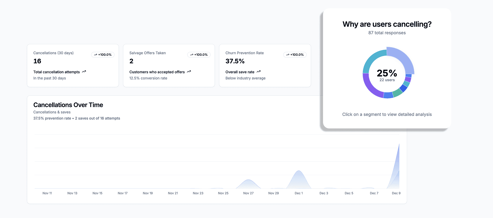 Juttu churn analytics dashboard