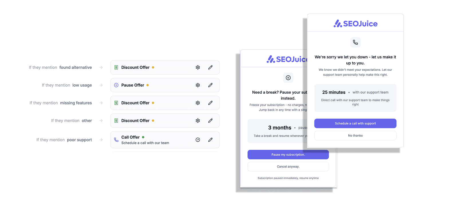 Juttu conditional offers dashboard