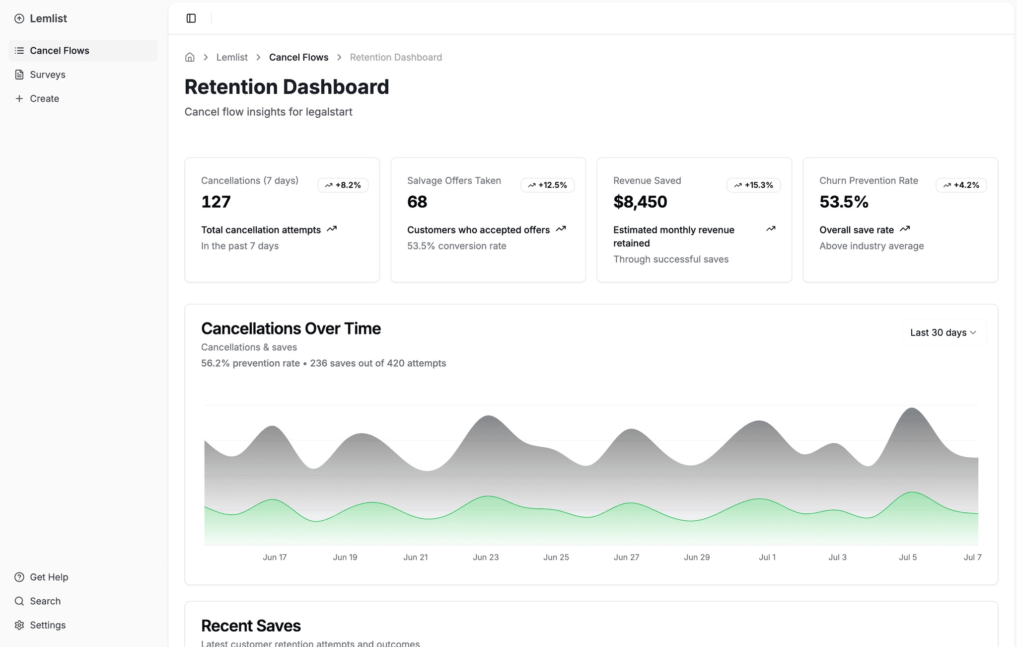 Dashboard cancellation interface